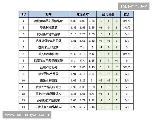 深入了解必发足彩指数的计算方法与数据来源，助你科学分析比赛结果提升投注成功率